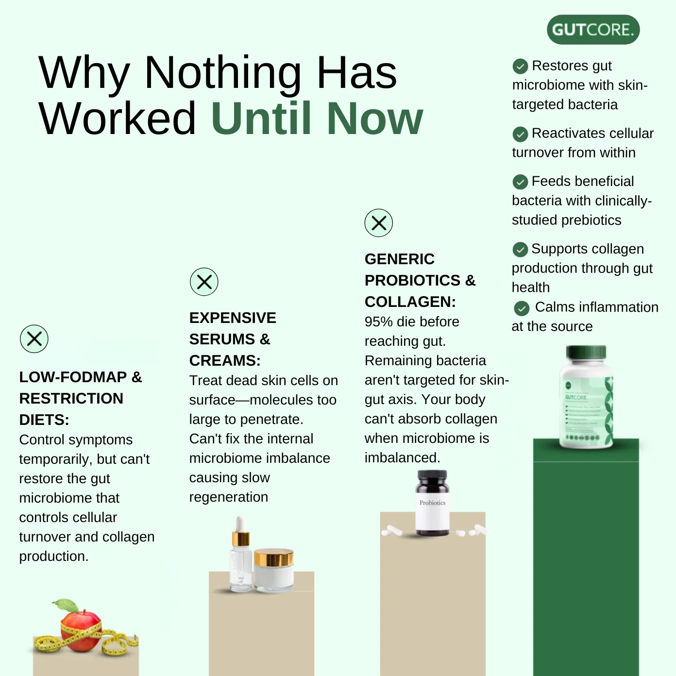 GutCore - Maximum Potency Gut-Skin Renewal Capsules by Sequente™ - Image 5